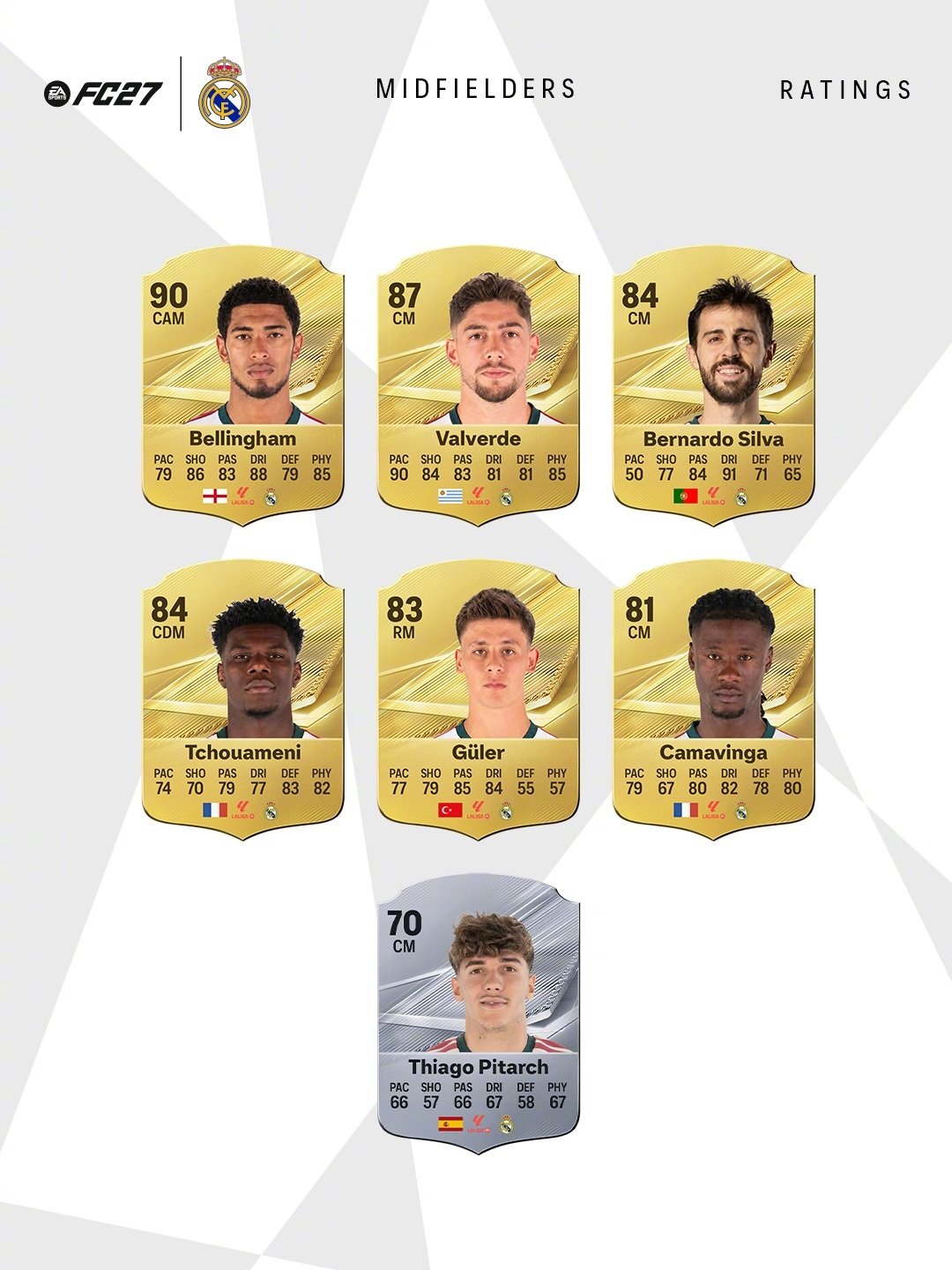 👀新赛季，新面貌

🎮新队友，新评分

🔥EA SPORTS FC27 评分已就位👇

#皇马[超话]##halamadrid# ​