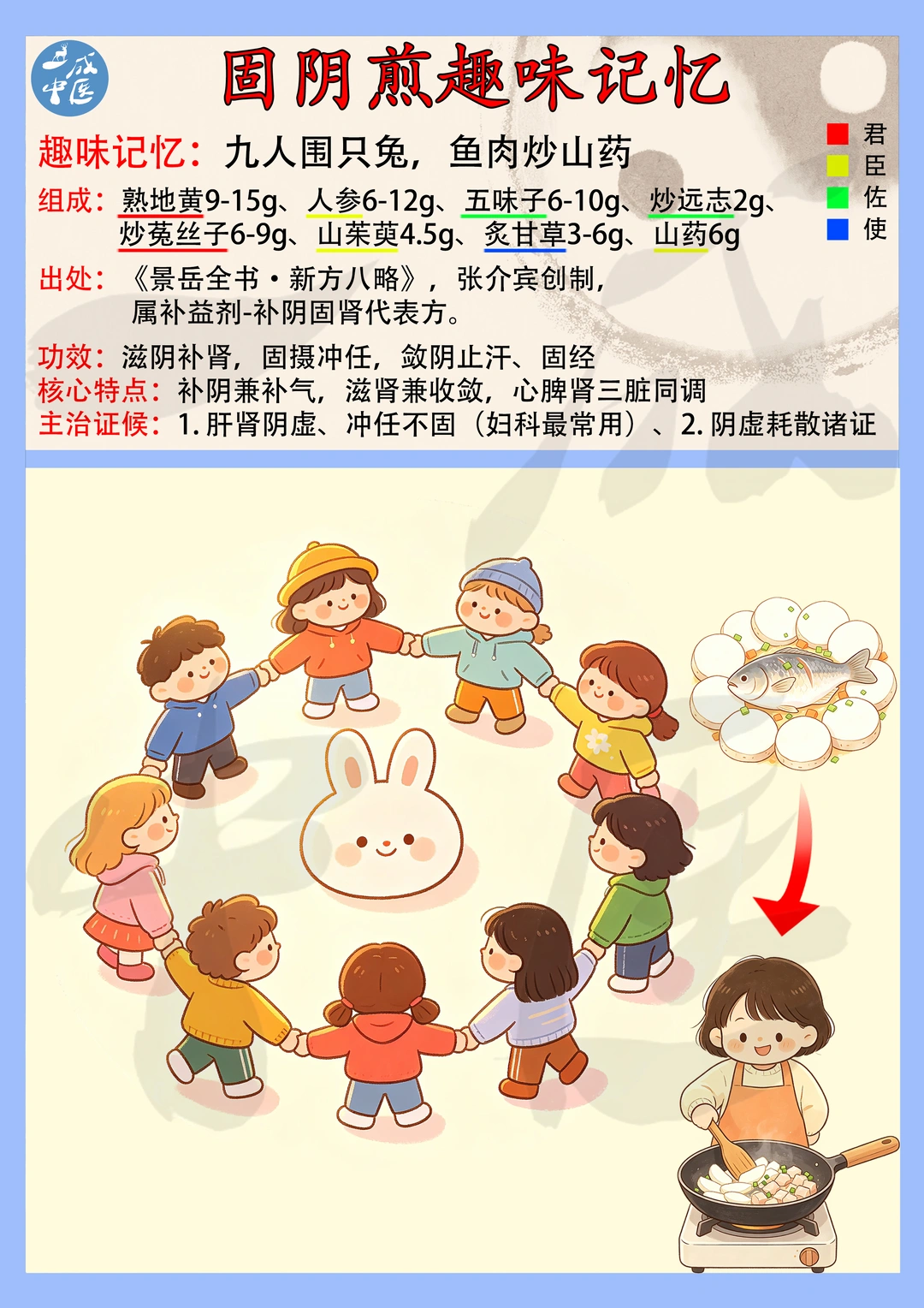 固阴煎-趣味记忆！