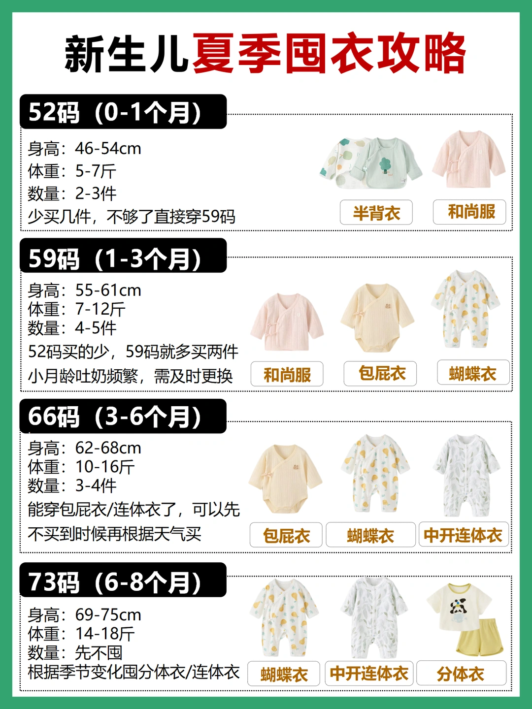新生儿衣服这样囤才对‼️实用版，一看就会