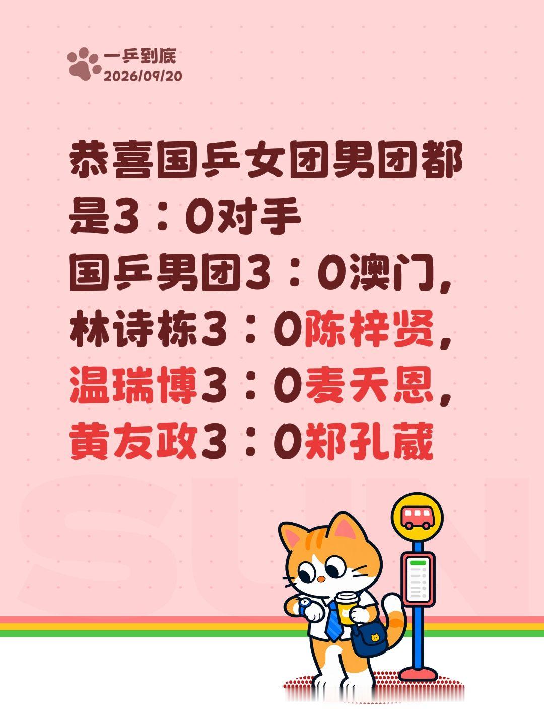 恭喜国乒女团男团都是3：0对手
国乒男团3：0澳门，
林诗栋3：0陈梓贤，
温瑞博3：0麦天恩，
黄友政3：0郑孔葳