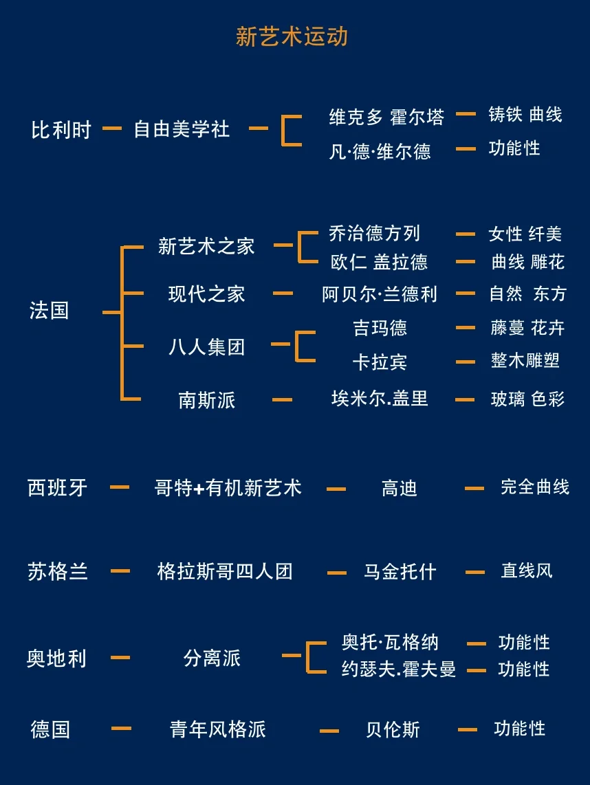 十分钟带你看懂设计史新艺术运动！