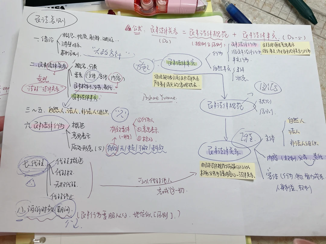 【学习笔记分享】关于思维导图的理解和运用。