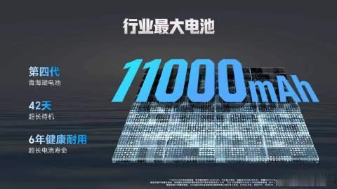 什么！荣耀X80 Pro Max搭载11000mAh的电池！