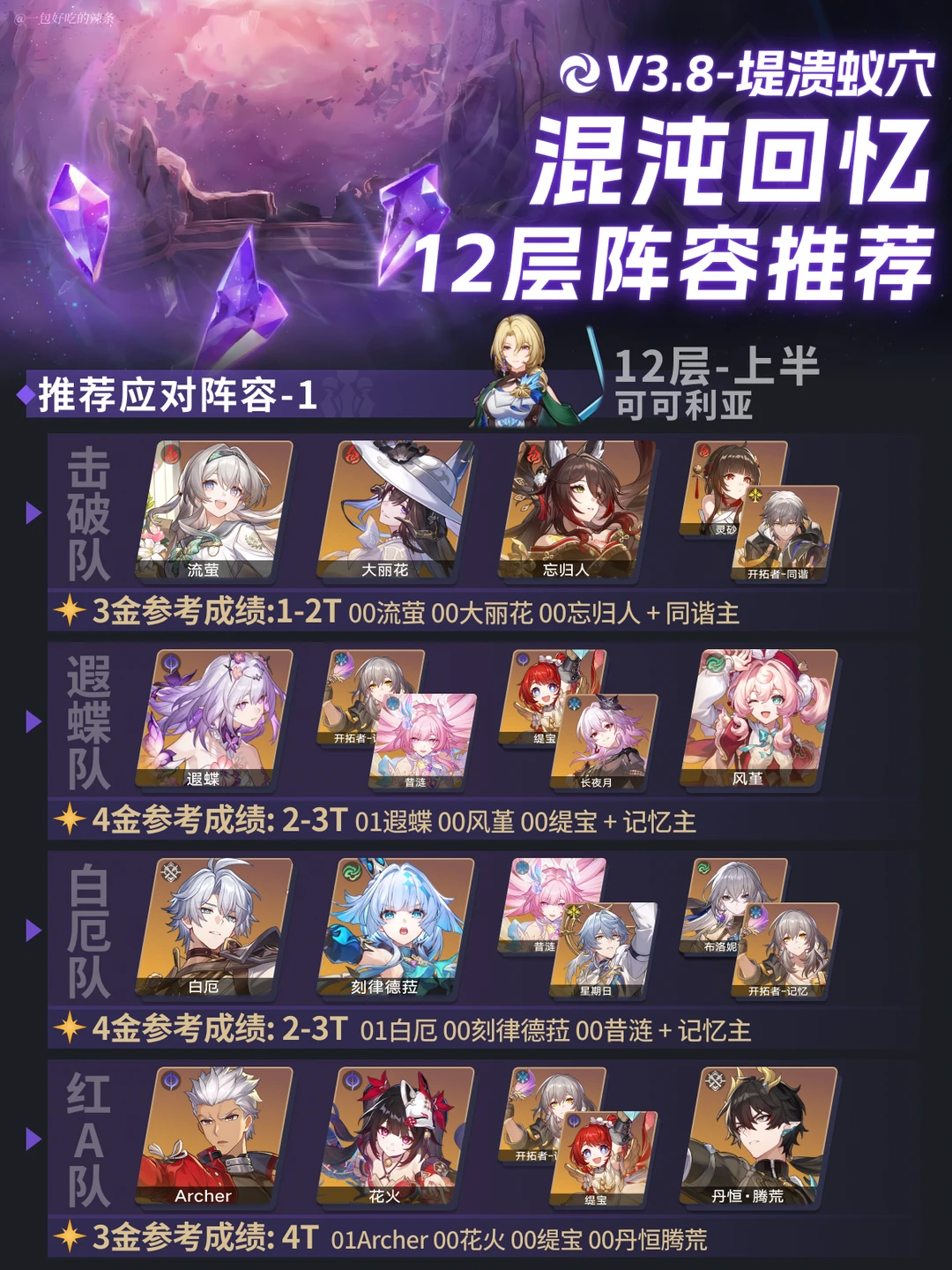 3.8混沌回忆阵容推荐 | 感觉有点烫