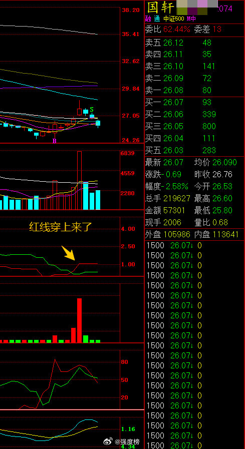#上市公司动态# 
国轩高科：公司及全资下属企业与大众汽车股份公司及其全资下属企业拟签署《投资协议》，在西班牙瓦伦西亚、斯洛伐克苏拉尼、摩洛哥肯尼特拉组建三家合资公司，预计项目总投资约32.22亿欧元，其中国轩方合计投资约15.98亿欧元。 ​