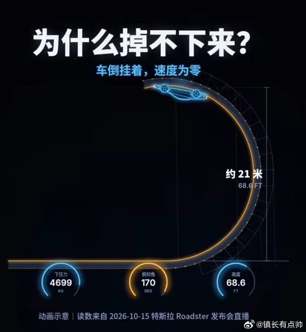 车圈和高考生的福音… ​