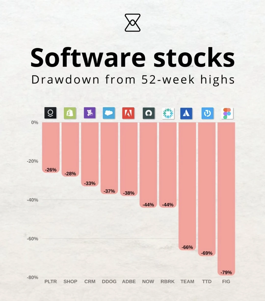 软件赛道集体腰斩，这才是真正的洗牌开始