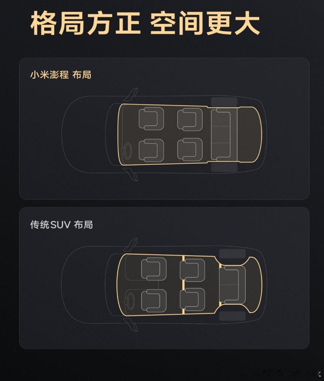 小米澎程N90这个大七座第三排确实舒服，能做到这样大得房率的空间，也和...