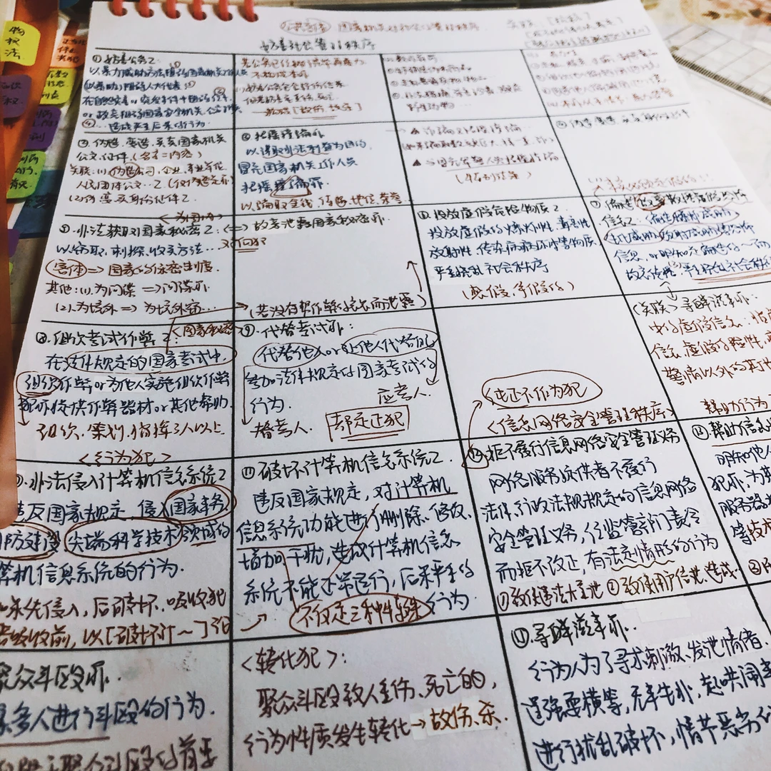 【Study account】大表格/民法新增/默写