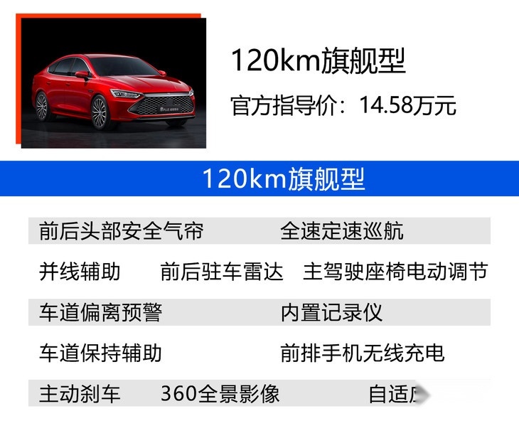 比亞迪秦PLUS購車手冊 120km尊貴型最值得購買-圖6