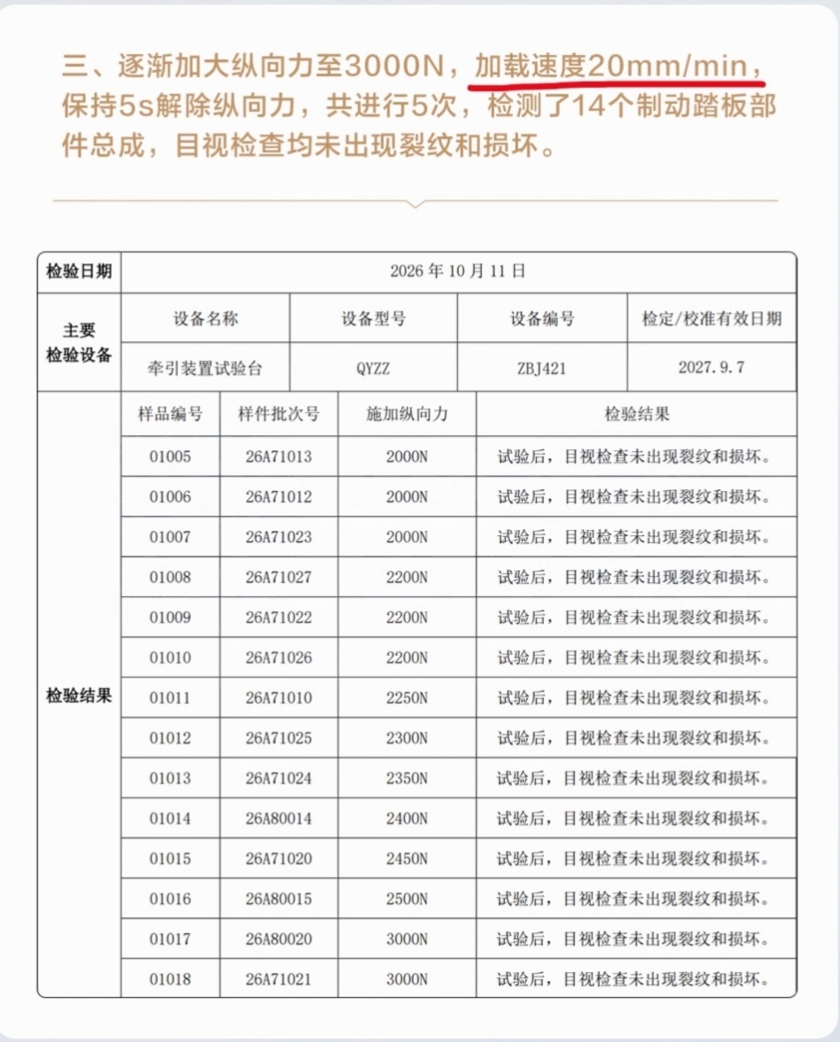 #尊界V800公布制动踏板第三方检测结果#尊界V800放出制动踏板第三方台架检测结果，样品缓慢加载到3000N也没有开裂损坏，但争议并未消散。静态匀速加压的实验室工况，和高速紧急制动瞬间猛踩的动态冲击并不等同。刹车是汽车安全底线，一份报告只能证明样品在特定条件达标，大家更期待实车动态工况下的验 ​