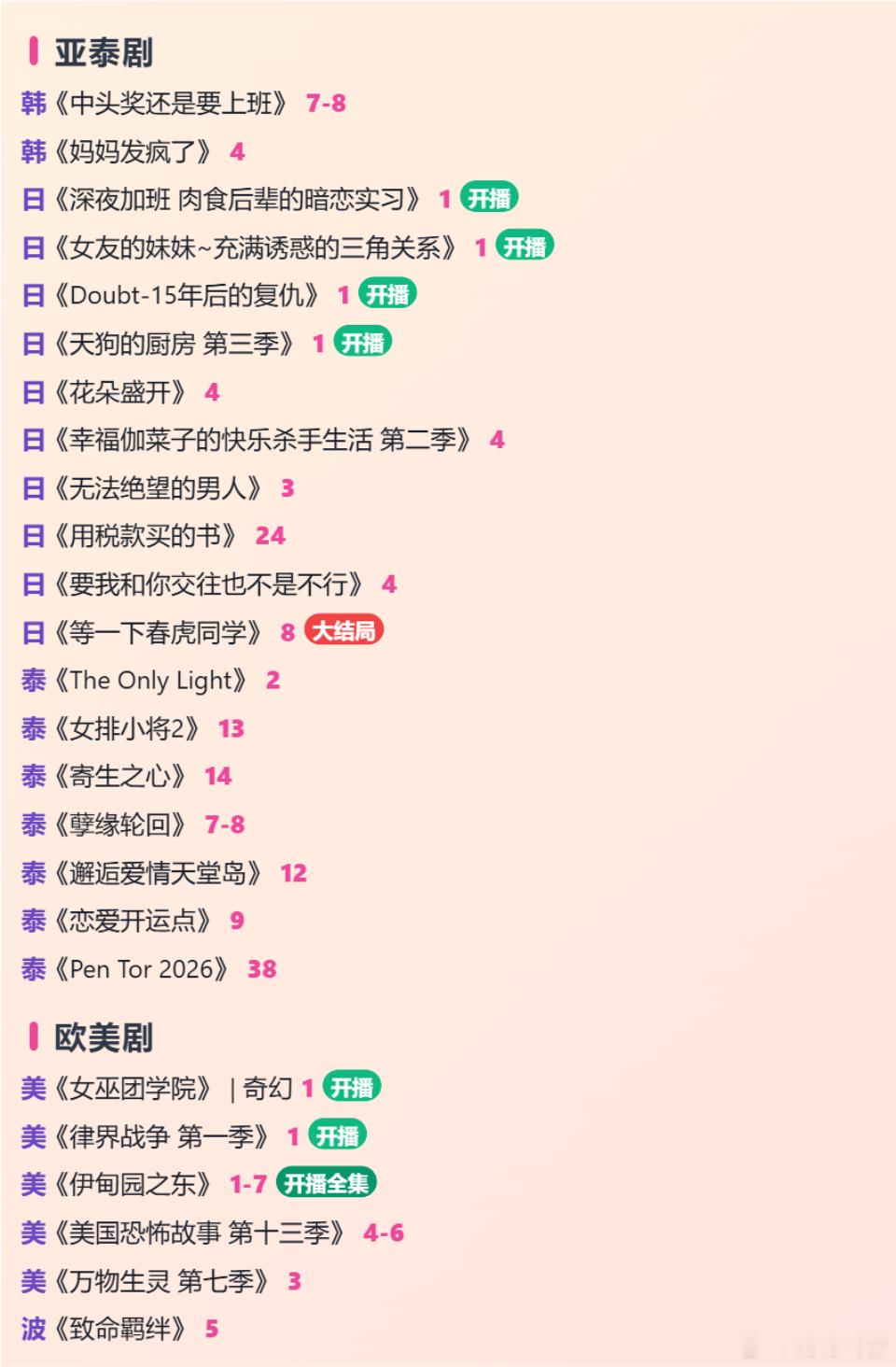 📺 今日追剧日历 2026.10.1
🥝 《#东北有个周东北# 》 李佳航、吴佳怡 12:00 EP17-19 点播大结局
🥝 《黑岛监狱》 吴晓亮、盖玥希 悬疑 EP16 大结局
日 《深夜加班 肉食后辈的暗恋实习》 EP1 开播
日 《女友的妹妹~充满诱惑的三角关系》 EP1 开播
日 《Doubt-15年后的复仇》 EP1 开播
日 《天狗 ​