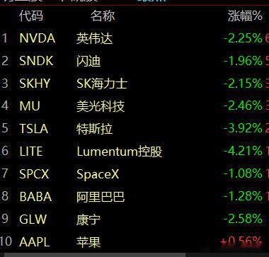 美股纳斯达克被A股带沟里了

明天A股科技有望走出独立行情

加油 💪 ​