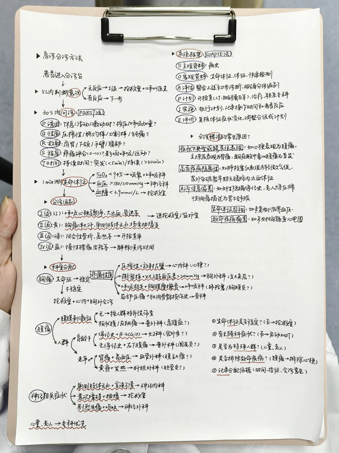 医学生｜急诊分诊方法