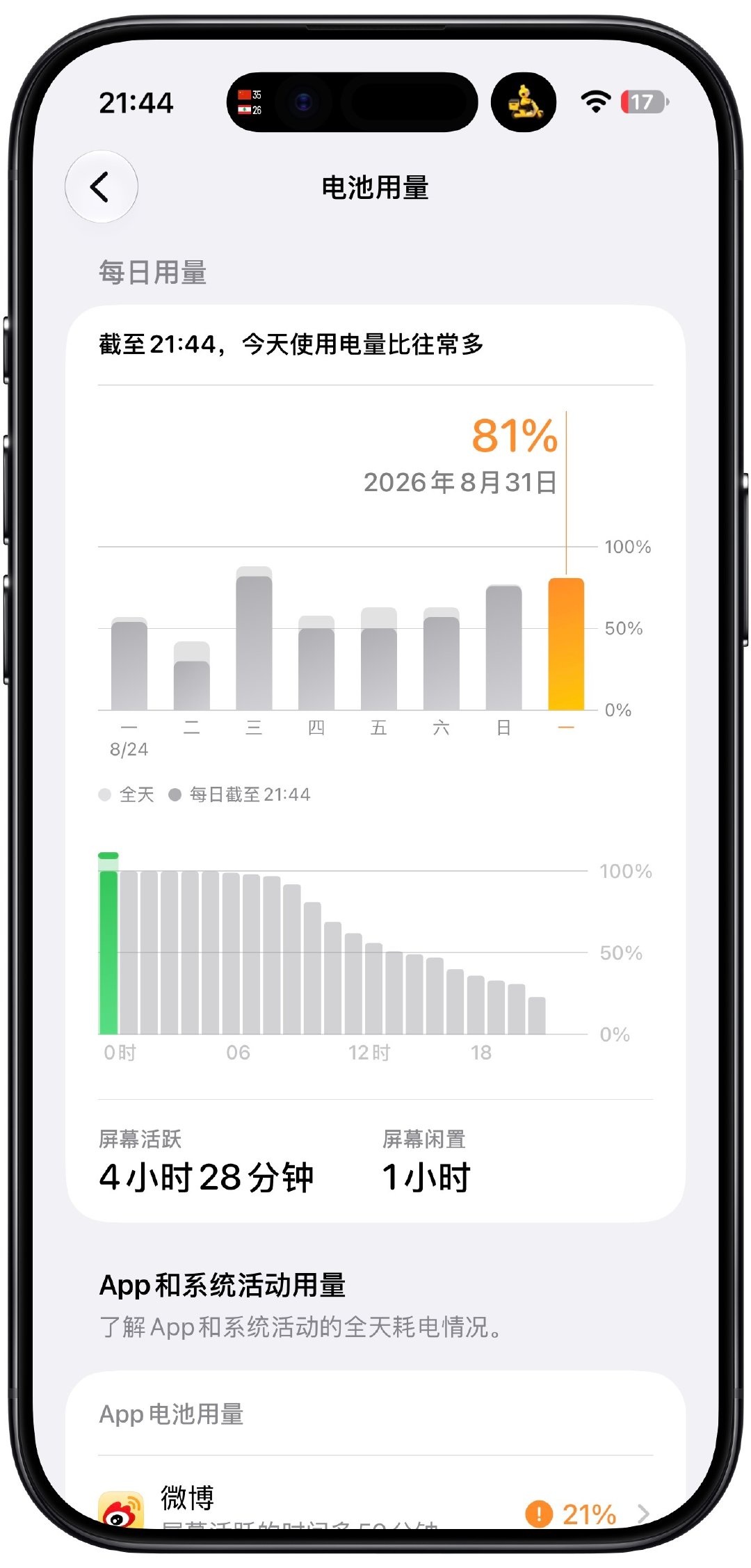 早起的坏处就是iPhone Air的小电池不够用！

暑假这段时间天天晚起，这么久都没有过续航焦虑！今天第一天早起，焦虑就安排上了[doge] ​