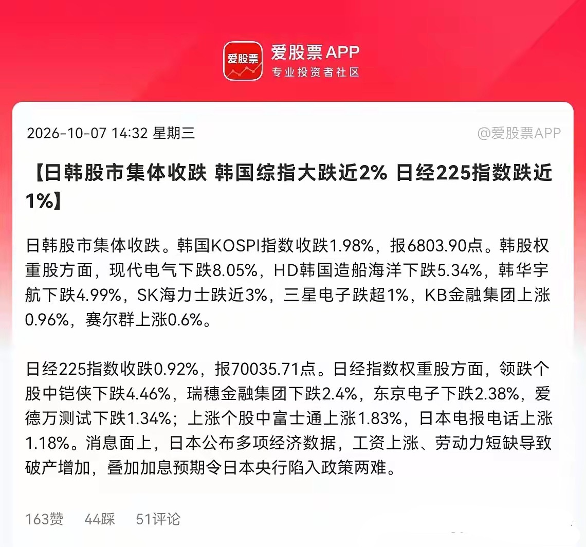 明天又要承压了！
                    果不其然利空真就来了，太欺负人了，这是商量好了的吧，明天A股就要开盘了，今日亚太市场就全部跳水下跌，明天A股估计压力不小，股民们要有心理准备了…

下午3点05分，日韩股市集体收跌的消息彻底刷屏了，韩股收盘跌1.98％，存储双雄SK海力士跌近3％，三星电子 ​