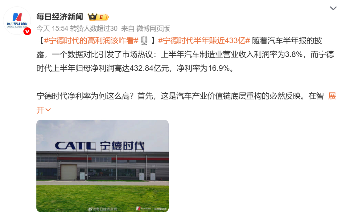 【#宁德时代的高利润该咋看#】

据每日经济新闻援引相关分析，宁德时代上半年归母净利润高达 432.84 亿元，净利率 16.9%，和整车制造业 3.8% 的营业利润率形成明显差距，引发市场讨论。

高利润背后，一方面是新能源汽车产业链价值重构，电池成为整车成本核心部分；另一方面依托长期大额研发投入构筑技 ​