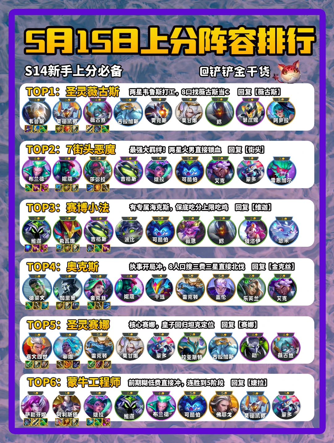 金铲铲5月15日阵容梯度排行