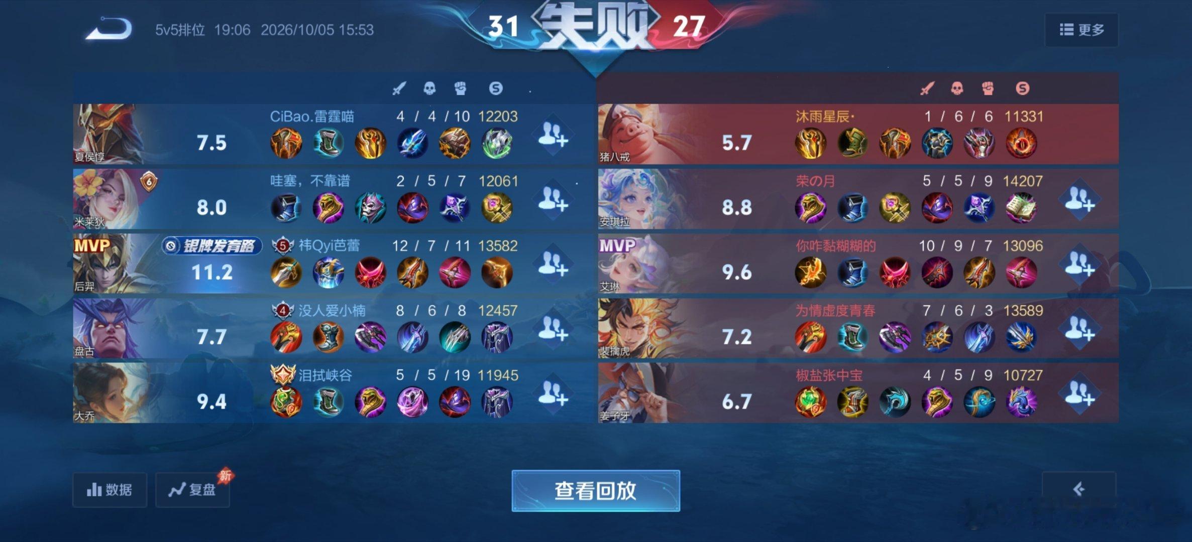 就这一句比赛输赢无所谓，我就说了一句我去帮忙抓人你们都跑了，队友就骂我，而且队友先骂的我我才骂她结果她能举报我我举报不了她，出去举报还不成功，王者荣耀你们这个举报系统太厉害了，合着只能我受委屈不能还口呗#王者荣耀##王者荣耀举报系统# ​