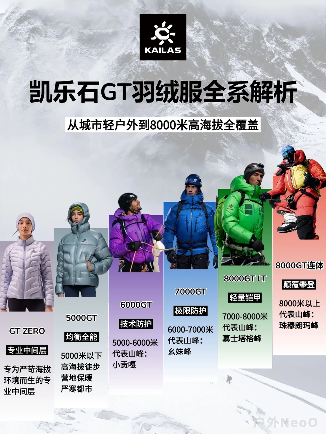 ⛰ 凯乐石GT雪山羽绒天团解析，全海拔覆盖