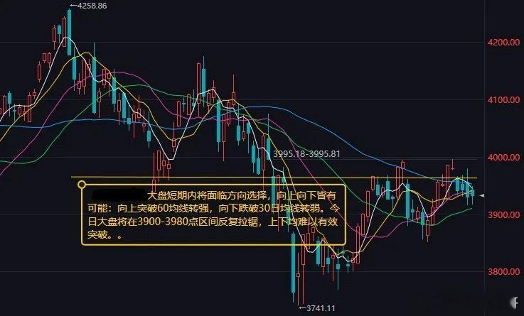 大盘短期内将面临方向选择：向上向下皆有可能

昨日A股主要指数全线收红，但大小盘分化十分突出，科技成长风格占据上风，创业板指依托AI硬件板块带动表现最强。整体市场维持轮动反弹格局，沪指走势明显弱于深市与创业板。

展望今日，大盘大概率延续震荡筑底、结构分化的运行格局。

从短期技术盘面来 ​