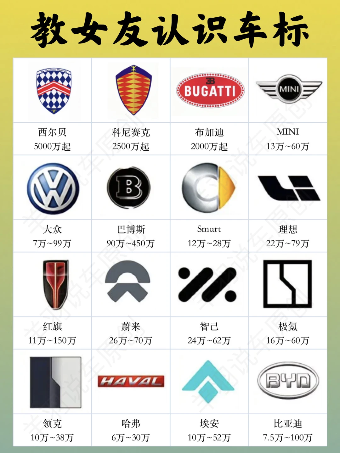 姐妹学会认车标