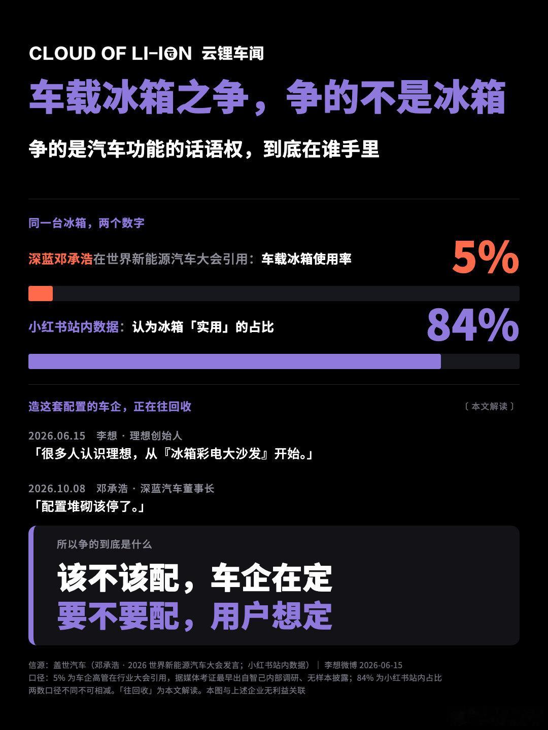 车载冰箱，到底算不算“鸡肋”配置？
#行业观察# ​