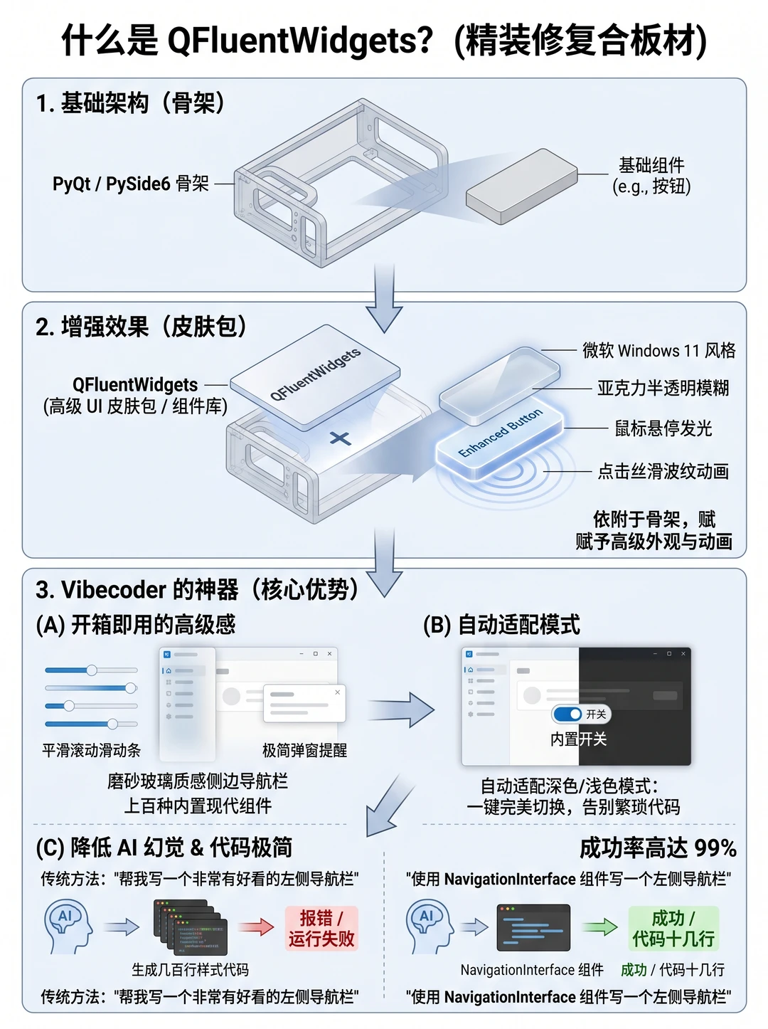 AI开发应用｜Python GUI和QFluentWidgets