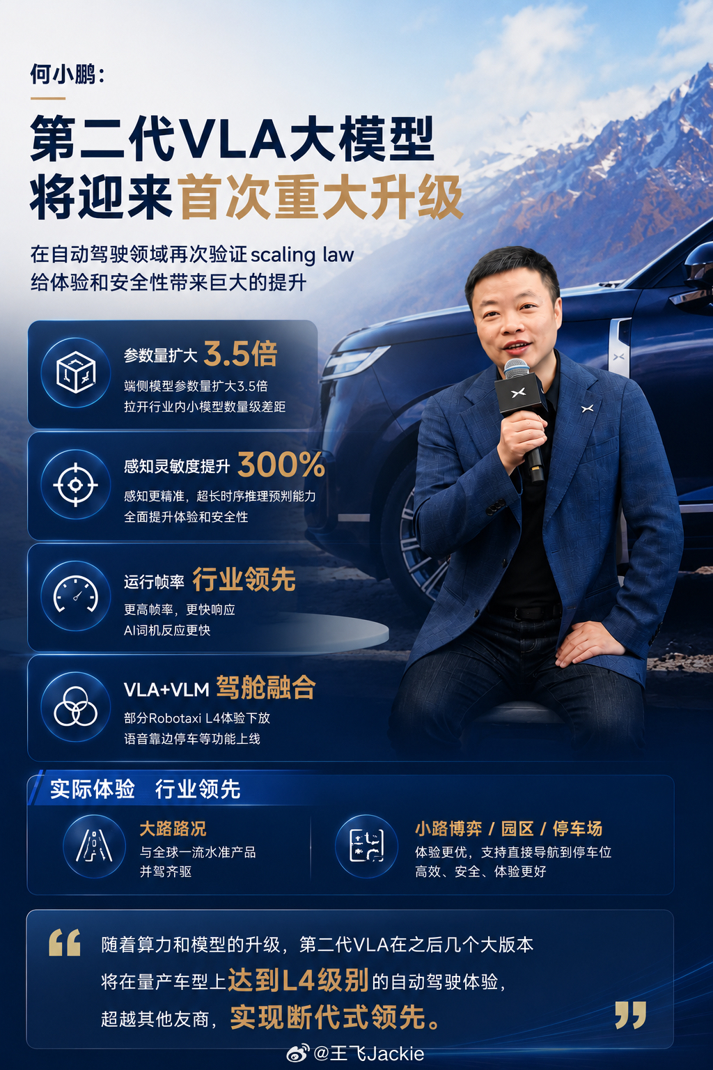 何小鹏：【第二代VLA大模型将迎来首次重大升级，模型参数量扩大了3.5倍，给体验和安全性带来巨大的提升】

从8月底开始，第二代VLA大模型将会迎来首次重大升级，在自动驾驶领域再次验证scaling law，给体验和安全性带来巨大的提升。在全新的6.3.0大版本上，第二代VLA的端侧模型参数量扩大了3.5倍，与行 ​