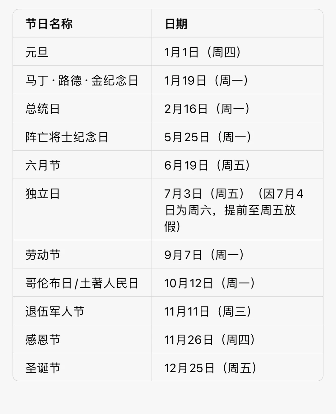 外贸人必看｜2026美国主要假期