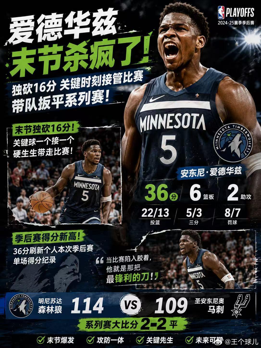 爱德华兹爆砍36分 关键时刻，还是得看狼王！  安东尼·爱德华兹今天彻...