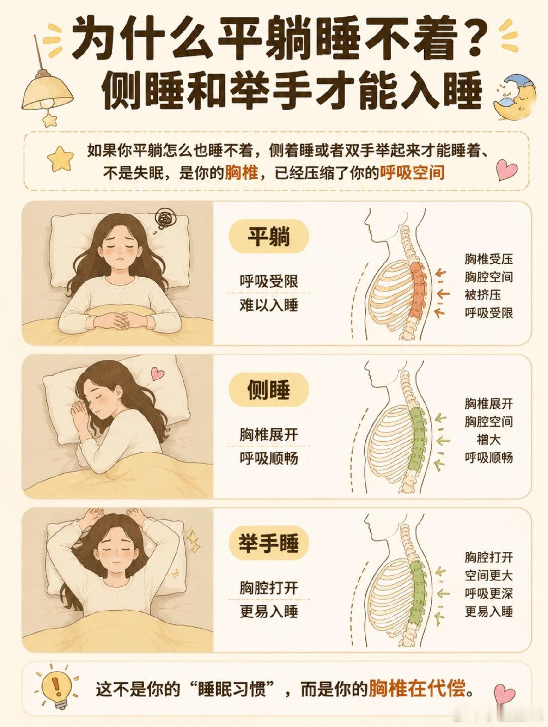 #医生回应举手式睡姿是身体在求救#
坏了，我经常爱这么睡[流汗]

这咋整?[裂开][裂开] ​