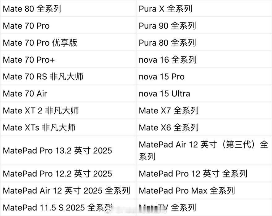📢【Remy 3D空间支持本地建模啦】
🔸 当前版本：v1.9.0（2026/9/24）
1.支持导入全景视频和航拍视频重建
2.新增室外拍摄模式
3.室内、室外拍摄时长上限提升至 10 分钟
4.部分HarmonyOS 7.0系统的机型支持物体本地重建（9010s芯片往上）
#HarmonyOS# ​
