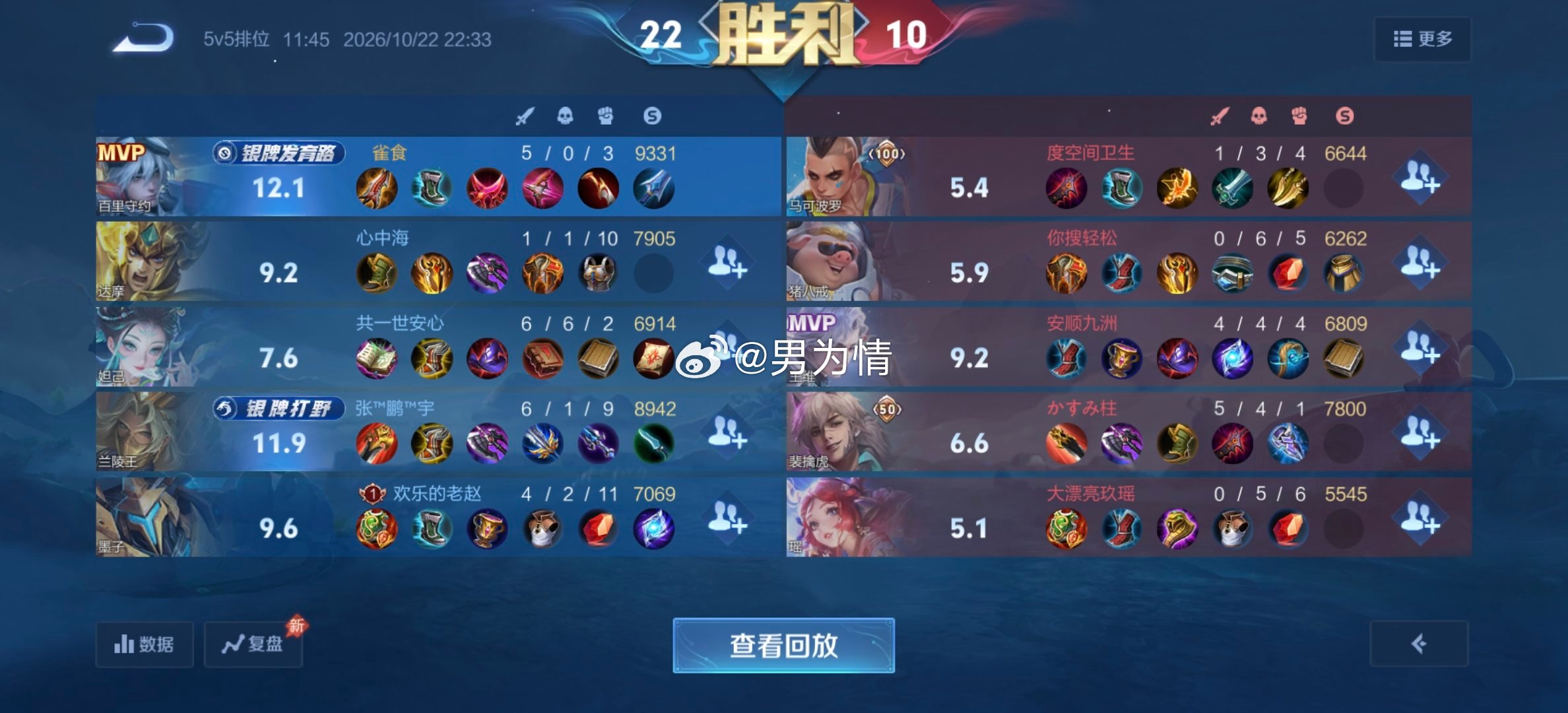 #iqoo[超话]# 用#iQOO Neo11 至尊版# 玩王者荣耀挺舒服的，对线、打团都稳得住。触控跟手，技能释放和走A反应挺快，长时间玩散热控制得也扛得住，。配合Q2芯片还能开超分，画面看着更清晰，和我一起上分吧！ ​