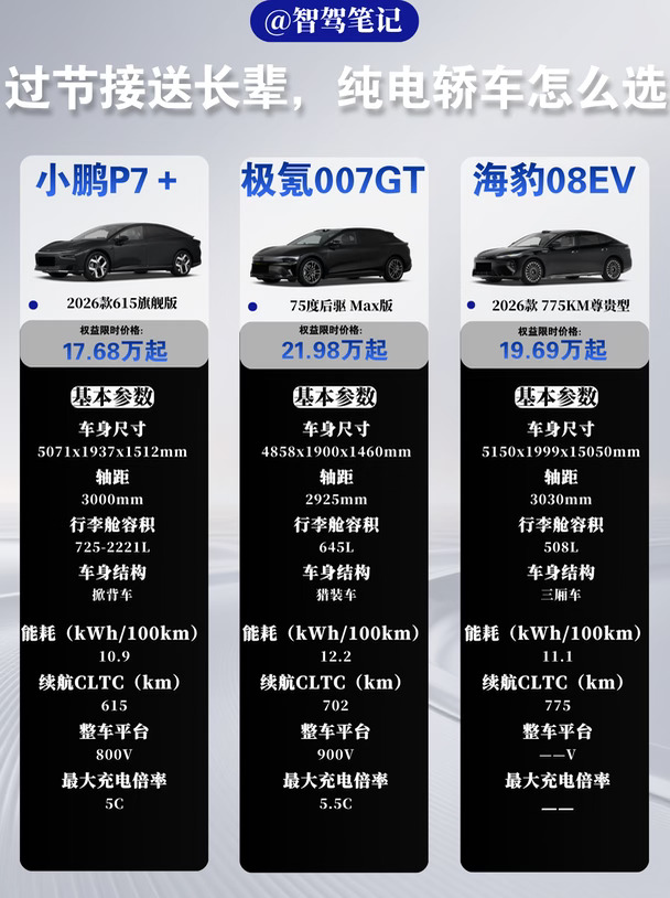 过节送长辈，纯电轿车怎么选？