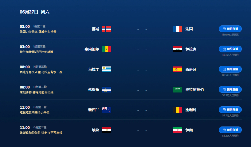 ⚽世界杯6.27前瞻！6场神仙打架⚽I组：塞内加尔vs伊拉克实力：I组...