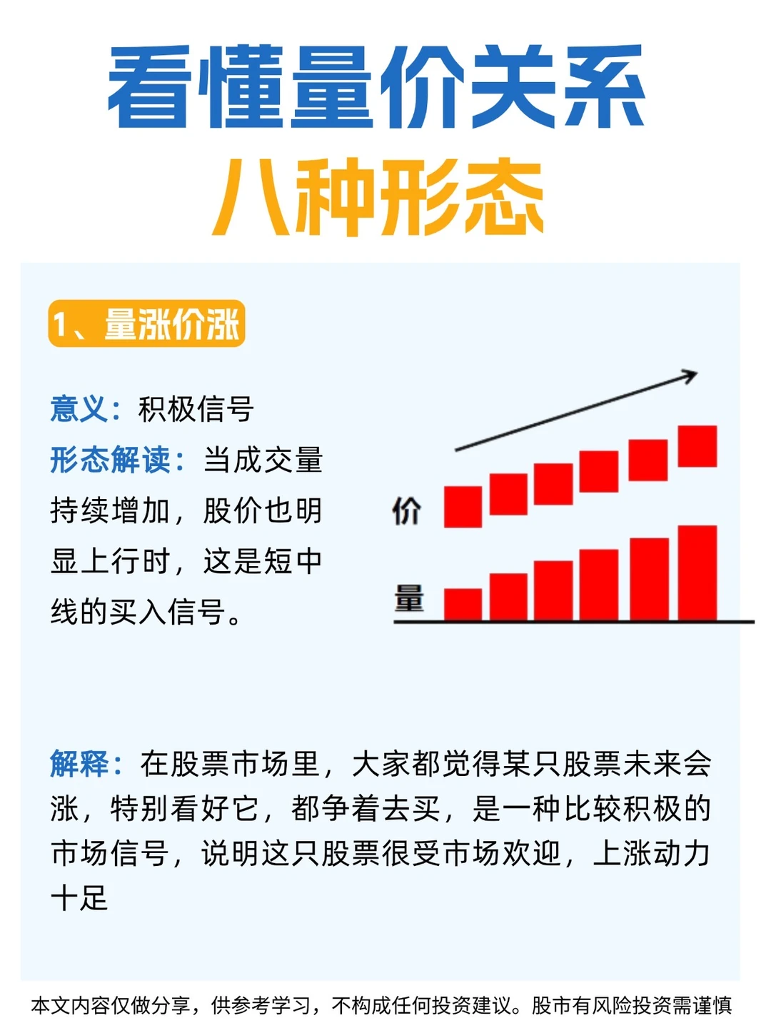 ✅看懂成交量关系的8种形态