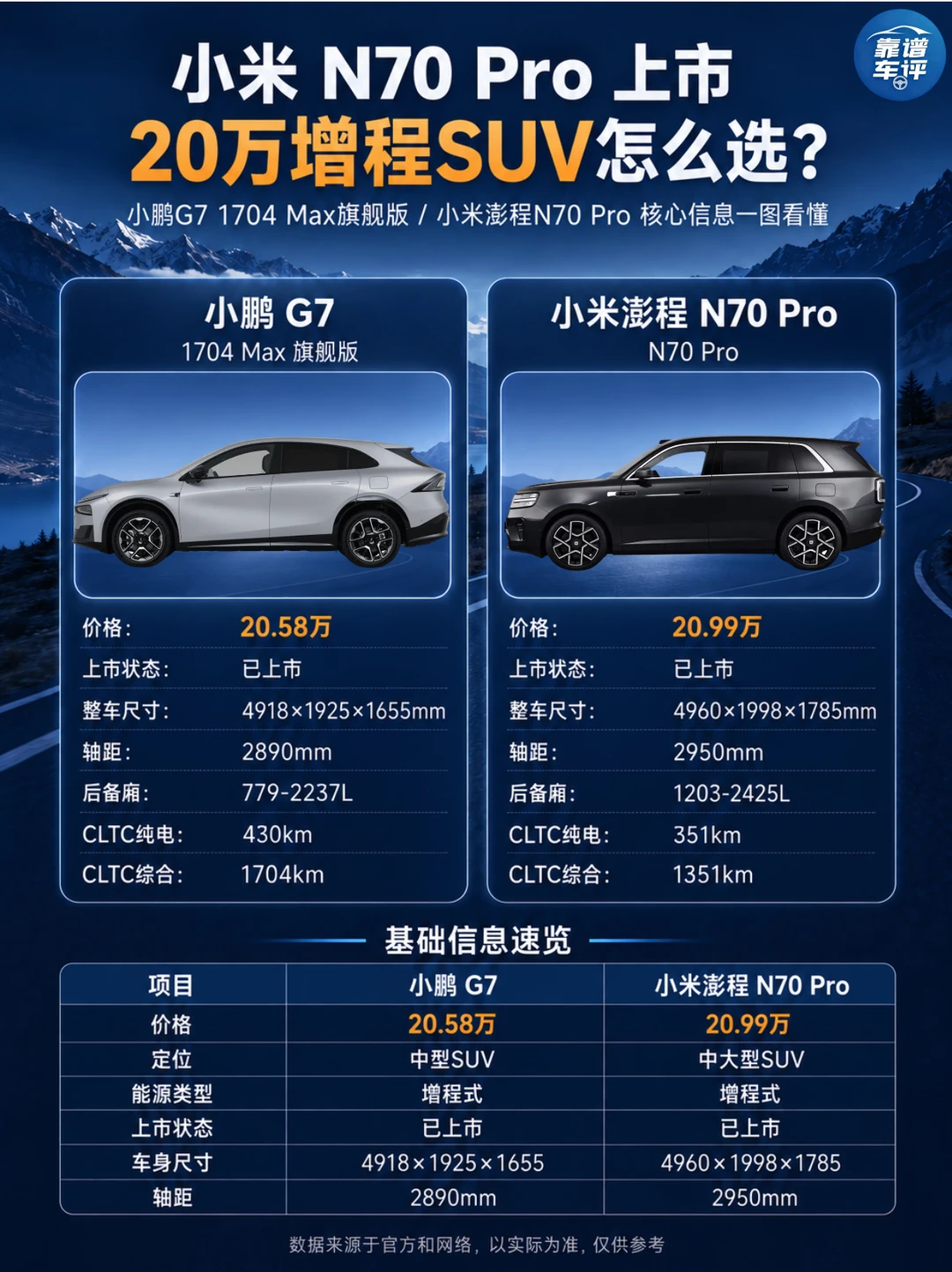 G7和N70 Pro续航怎么选