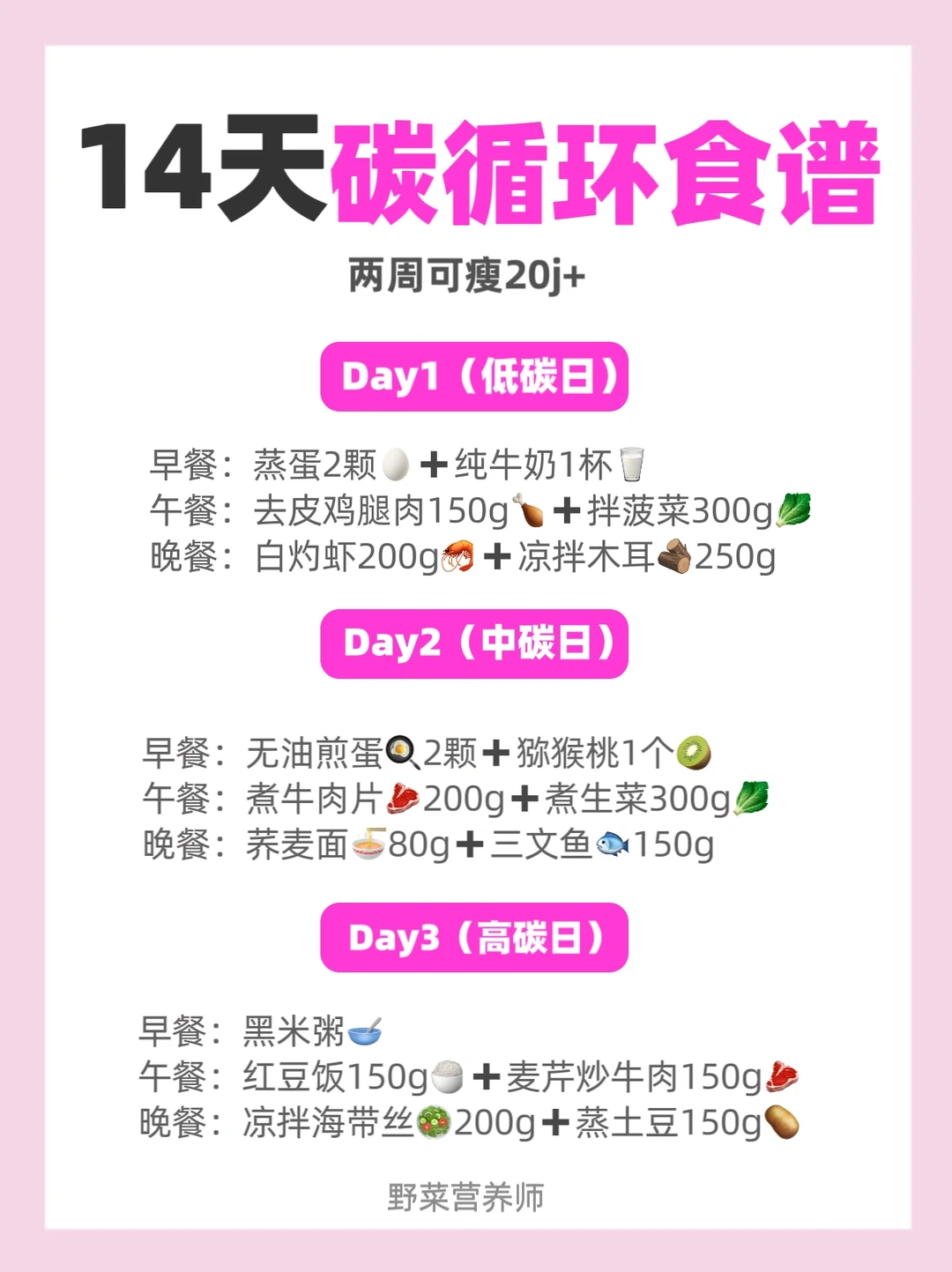 120➡️100j🔥1️⃣4️⃣天碳循环食谱✅越吃越瘦