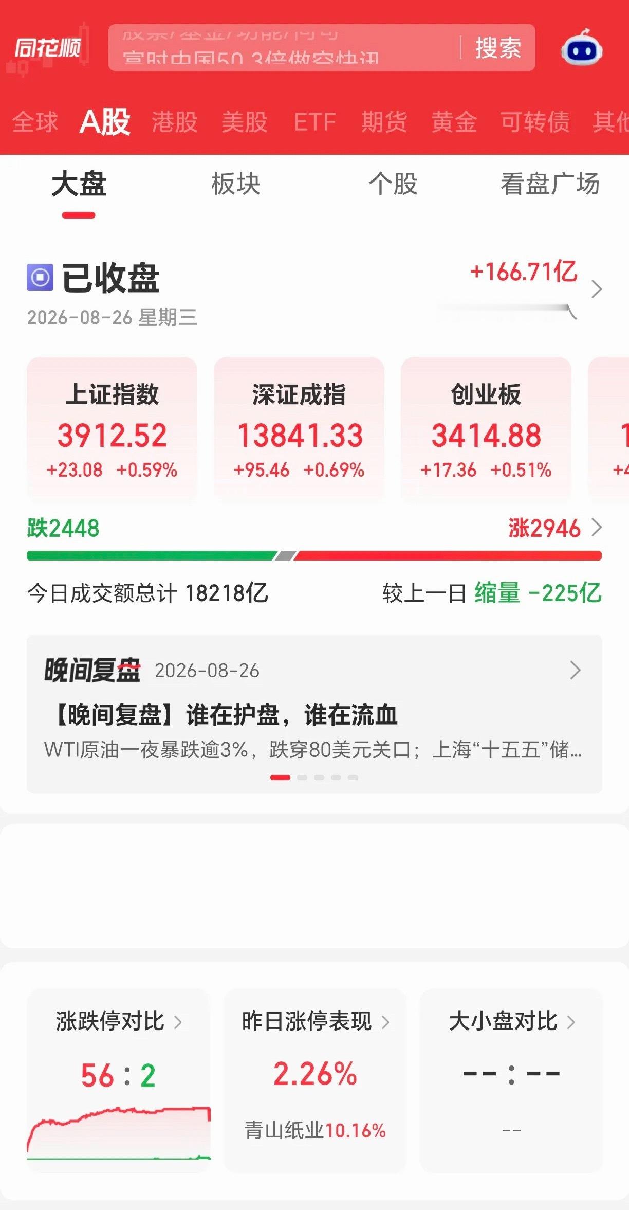 今天美中不足的是冲高回落，目前硬科技起不来的话，创业板指数不会太强硬，主要是还得看其他的板块，目前资源和能源板块相对来说要比科技安全一点，没有带头大哥的日子里都不是很美，还得需要有带头的板块，拉升金融三傻就是为了拉升指数搭台唱戏，但是今天科技板块除了算力和半导体设备，其他的板块也 ​