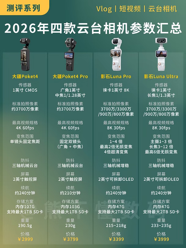 2026云台相机怎么选？4款热门机型对比