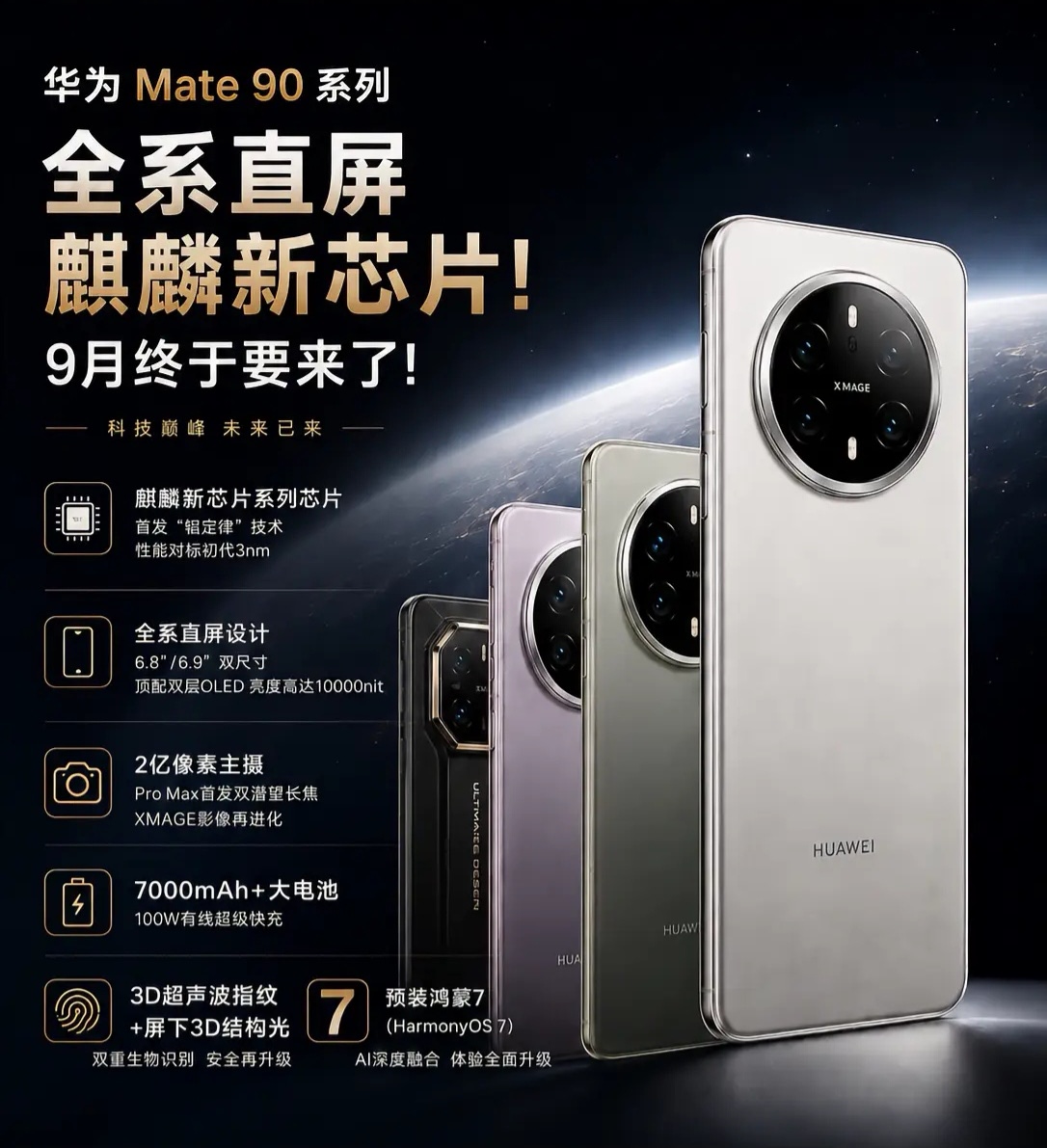 华为Mate90汇总，对比Mate80，普通人该等还是直接入
网传华为Mate90系列定档9月23日发布，不少准备换华为旗舰的朋友，都在纠结现在买Mate80，还是咬牙等新款。
目前所有配置都属于供应链爆料，尚无定论，最终参数价格以官方发布会为准。
先聊聊两代机型核心差别：
一、芯片：