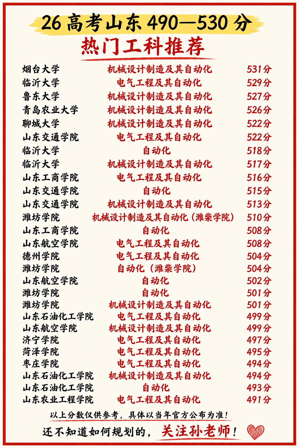 26年山东高考490-530分热门工科推荐❗️