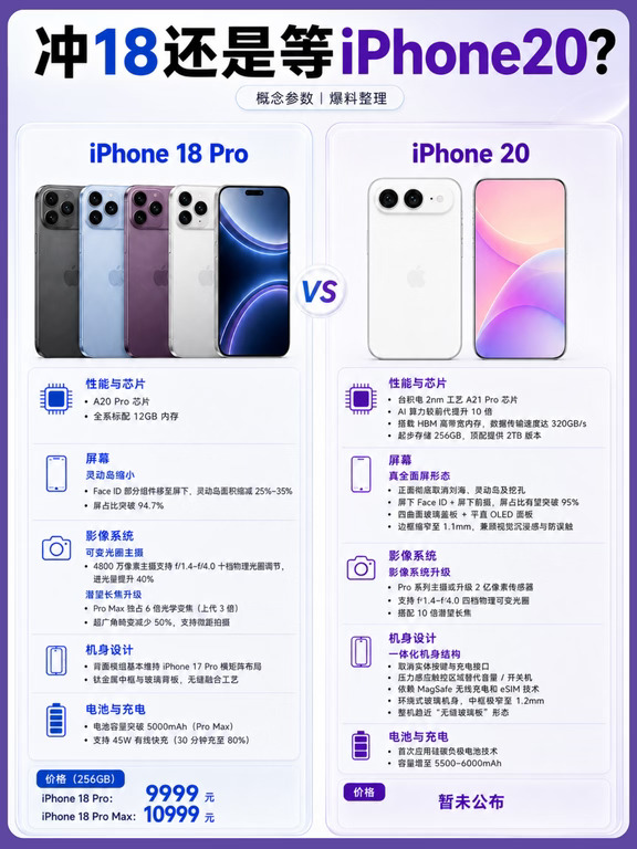 冲18还是等iPhone20？