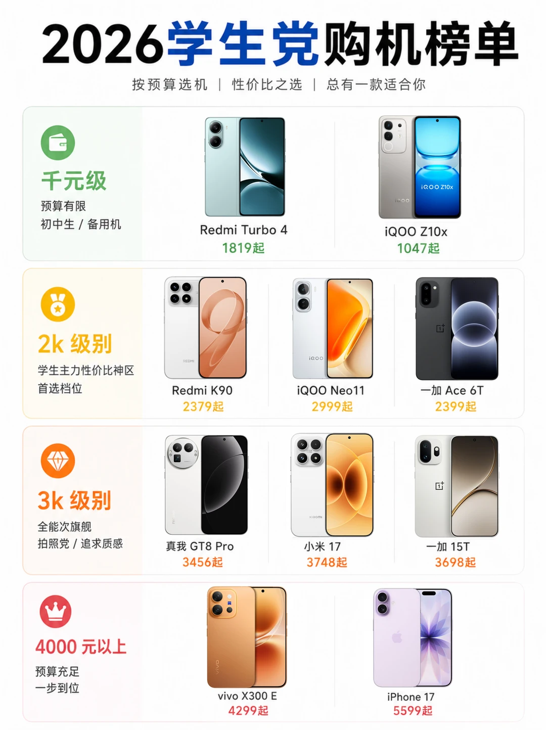 2026学生党购机指南💡直接抄作业