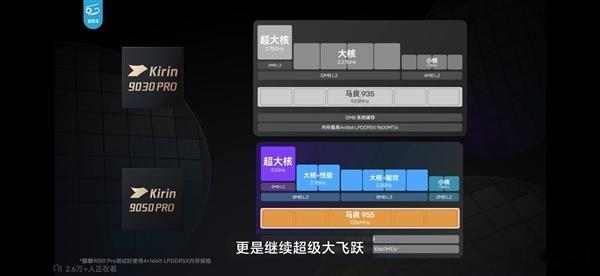 从芯片性能突破到全球产业链重构：科技企业加速寻找新增长空间

创新点子王 作者：孙婷

当地时间9月15日，随着新一轮人工智能与先进制造产业竞争持续升温，从移动端芯片性能演进，到EUV光刻设备的全球供给格局，再到数字兴趣服务平台跨界参与国际产业展会，科技与消费产业正在呈现技术升级、产业集中 ​
