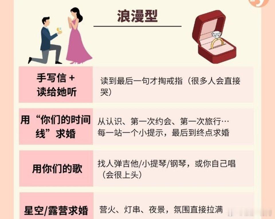 求婚方式大全，不止送个戒指这么简单。实在不行可以请专业的帮忙​​​