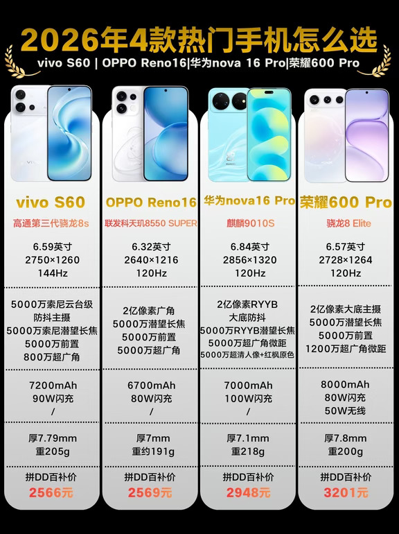 2026年4款热门手机怎么选？一篇看懂！