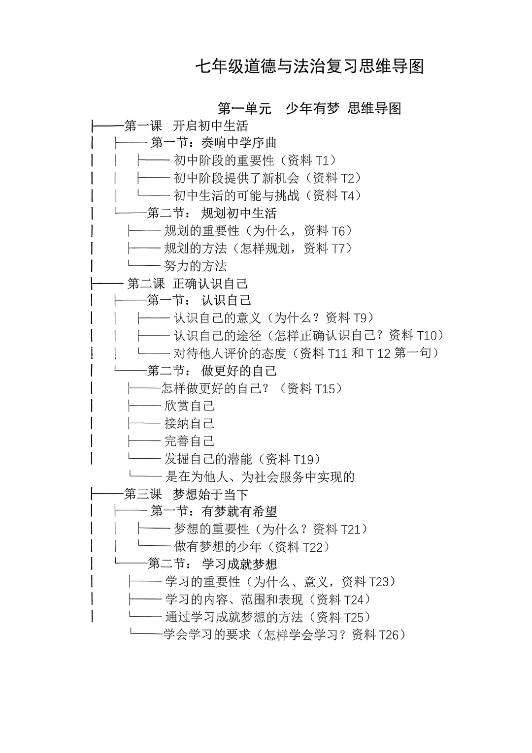 2025七年级上册道法速查表必背知识点
