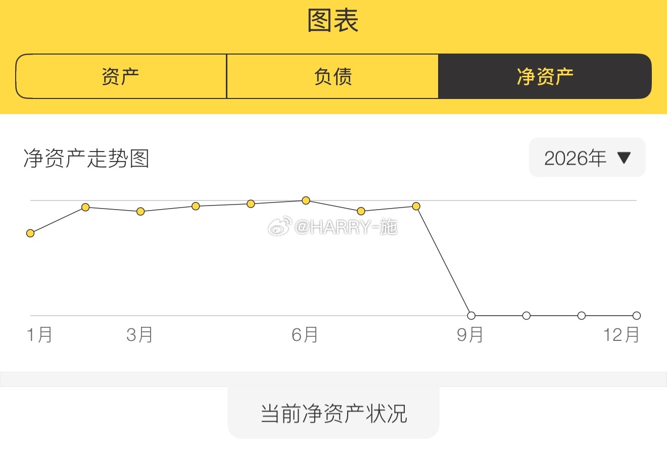 8月结束啦 刚做完月资产复盘每个月底都会对资产做个梳理7月的资产回撤8月修复了60%私募配置在本月已修复7月回撤并创新高但A股主观交易 离6月底新高还有点距离慢慢来不着急 资产配置决定你的心态心态决定你的动作我判断9月中开始会有不错的行情我觉得9月主观交易和私募配置会共振向上看看9月底总资产能否创新高😄股票 上海